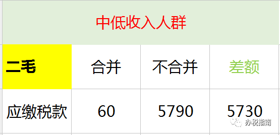 同樣發(fā)6萬，別人交稅60你交6000。單位發(fā)放的年終獎如何更少交稅？?